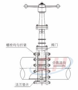 不銹鋼電動刀閘閥安裝使用